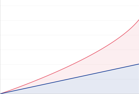 Graph 02