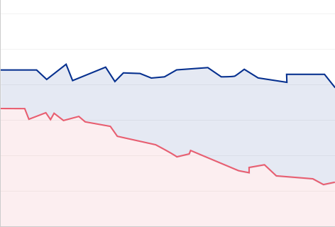 Graph 03