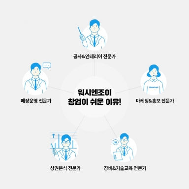 워시엔조이 창업절차 및 비용 확인하기